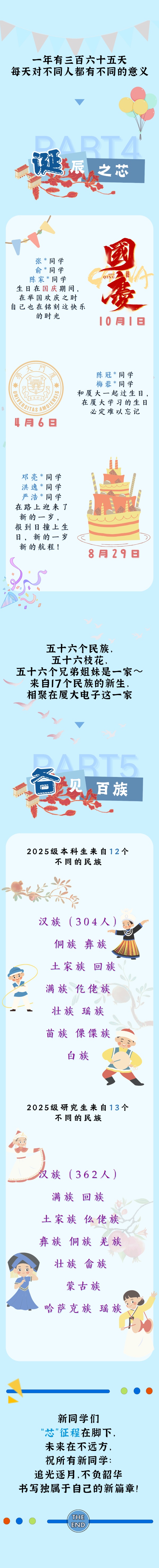 廈門大學(xué)2025年新生數(shù)據(jù)，大揭秘！2_副本.jpg