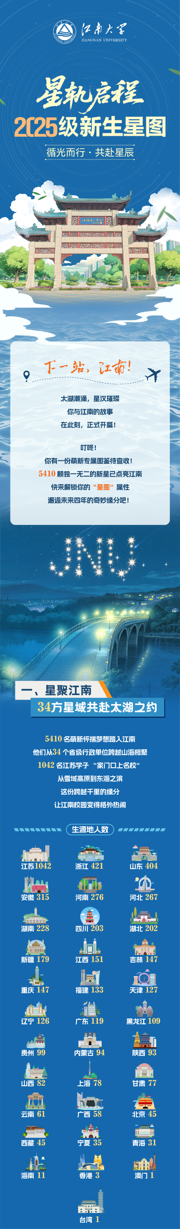 江南大學2025年新生大數(shù)據(jù)！_副本.png