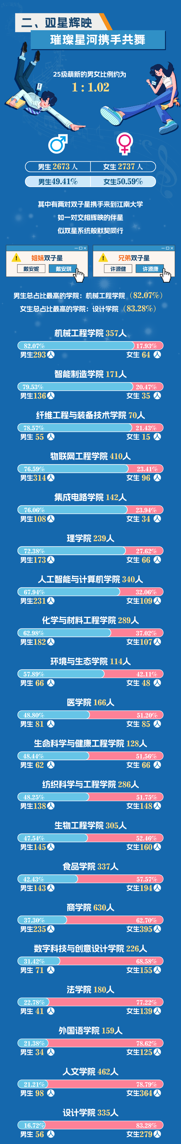 江南大學2025年新生大數(shù)據(jù)！2_副本.png