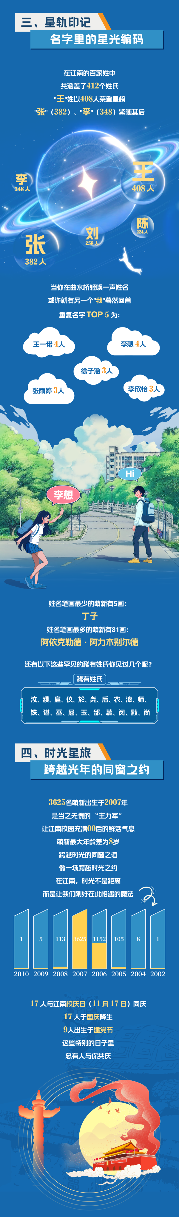 江南大學2025年新生大數(shù)據(jù)！3_副本.png