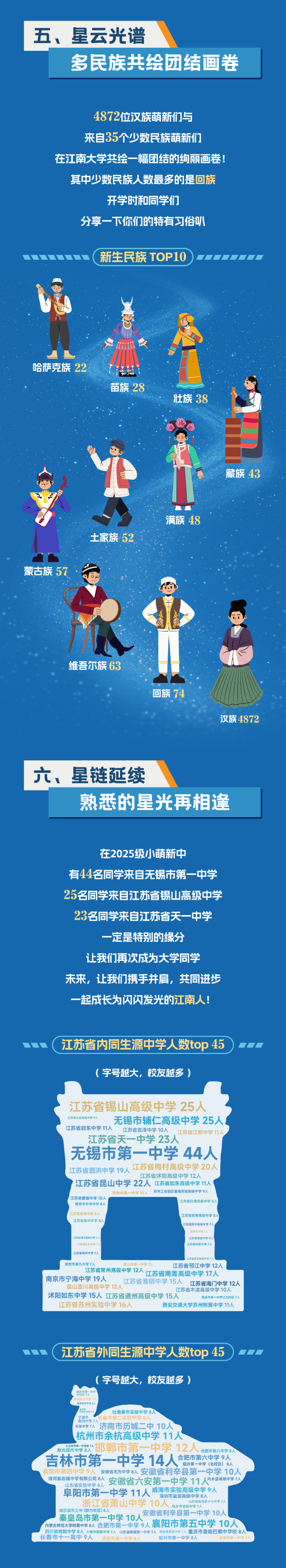 江南大學2025年新生大數(shù)據(jù)！4_副本.png