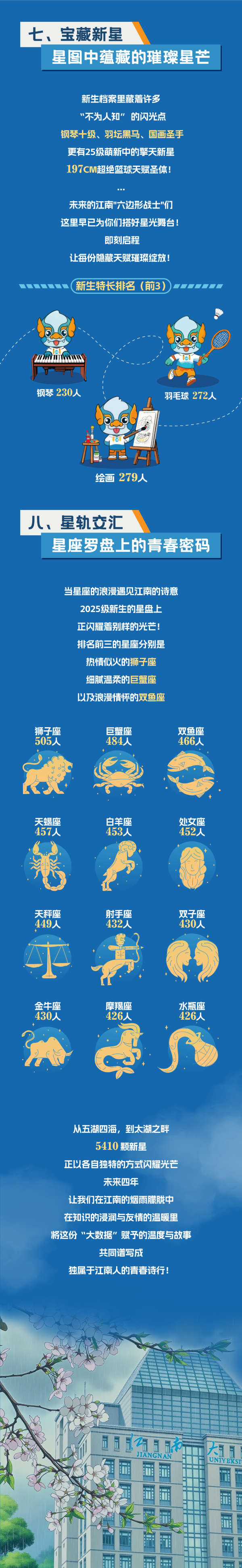 江南大學2025年新生大數(shù)據(jù)！5_副本.png