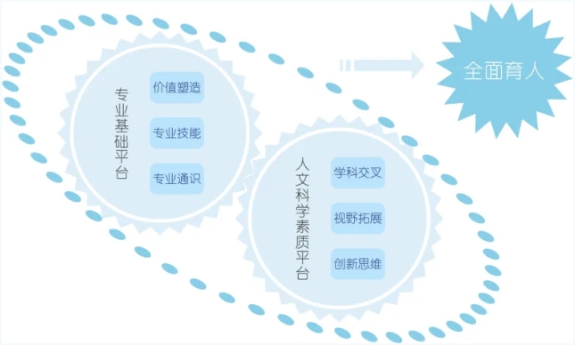 “中國(guó)+”聯(lián)手“AI” ！北京電影學(xué)院夯實(shí)跨專業(yè)大通識(shí)課程體系！.png