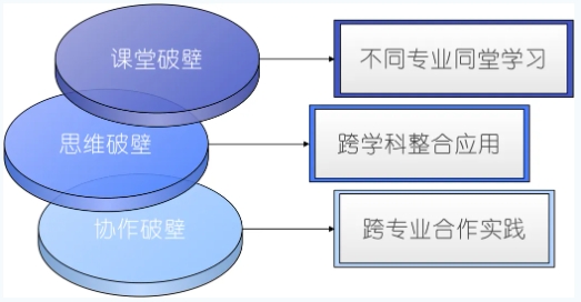 “中國(guó)+”聯(lián)手“AI” ！北京電影學(xué)院夯實(shí)跨專業(yè)大通識(shí)課程體系！3.png