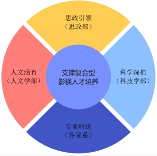 “中國(guó)+”聯(lián)手“AI” ！北京電影學(xué)院夯實(shí)跨專業(yè)大通識(shí)課程體系！5.png
