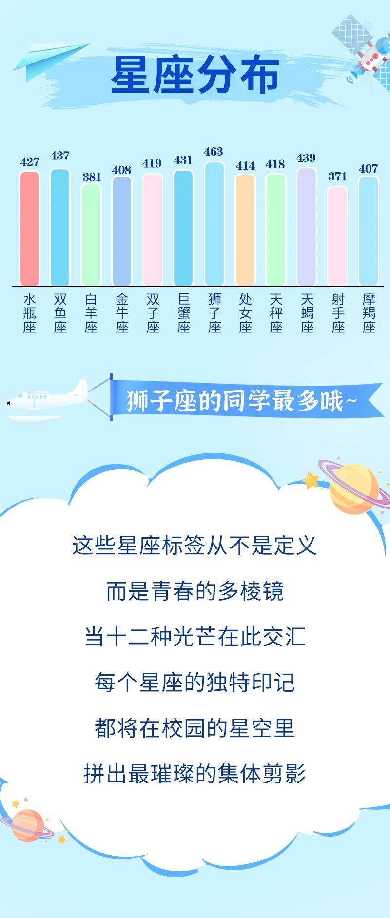 最小16歲？南京航空航天大學(xué)2025級本科新生大數(shù)據(jù)來啦！8.jpg