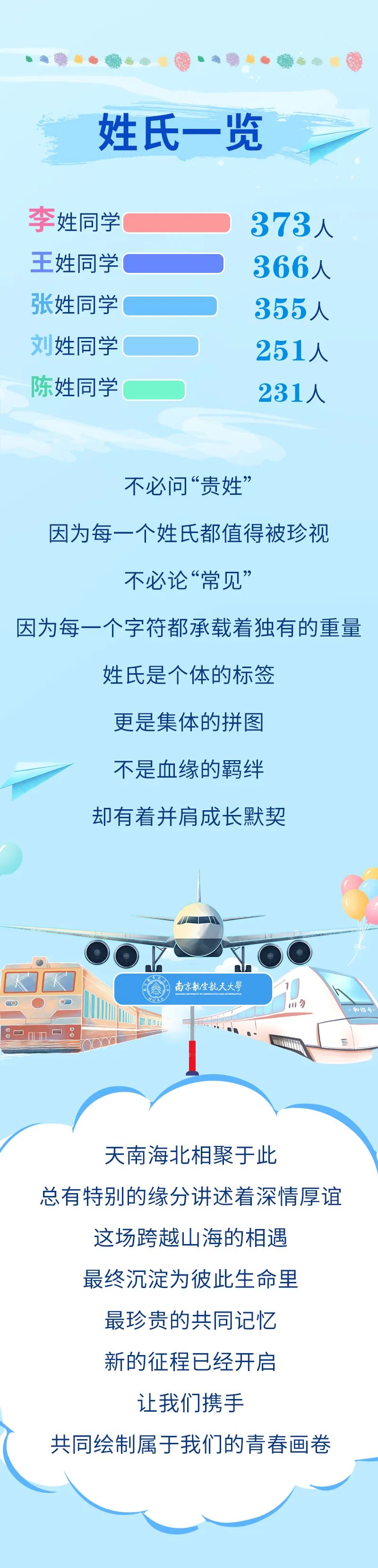 最小16歲？南京航空航天大學(xué)2025級本科新生大數(shù)據(jù)來啦！11.jpg