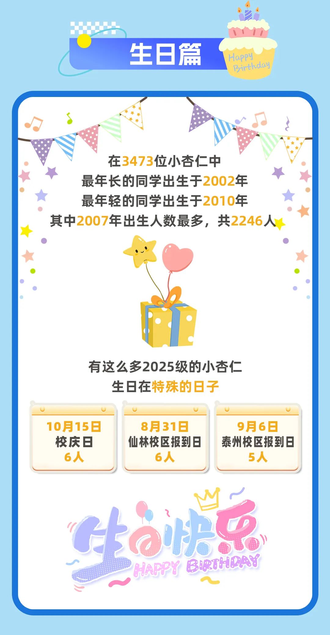 南京中醫(yī)藥大學(xué)2025級本科新生大數(shù)據(jù)發(fā)布！7.jpg