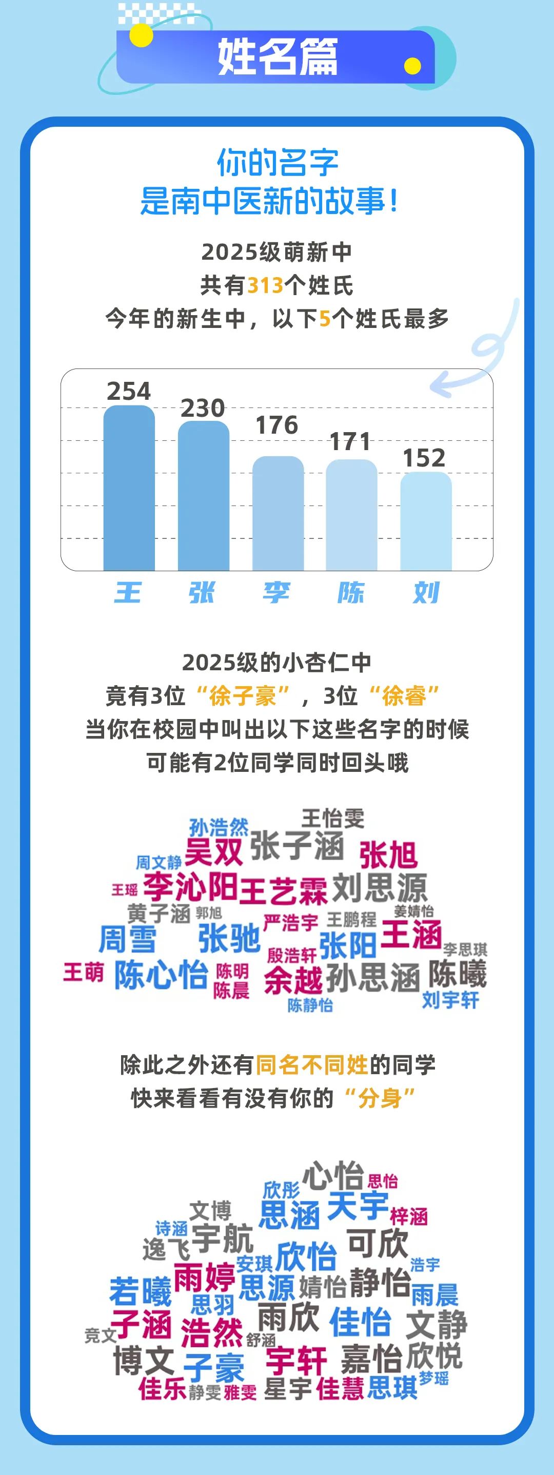 南京中醫(yī)藥大學(xué)2025級本科新生大數(shù)據(jù)發(fā)布！8.jpg