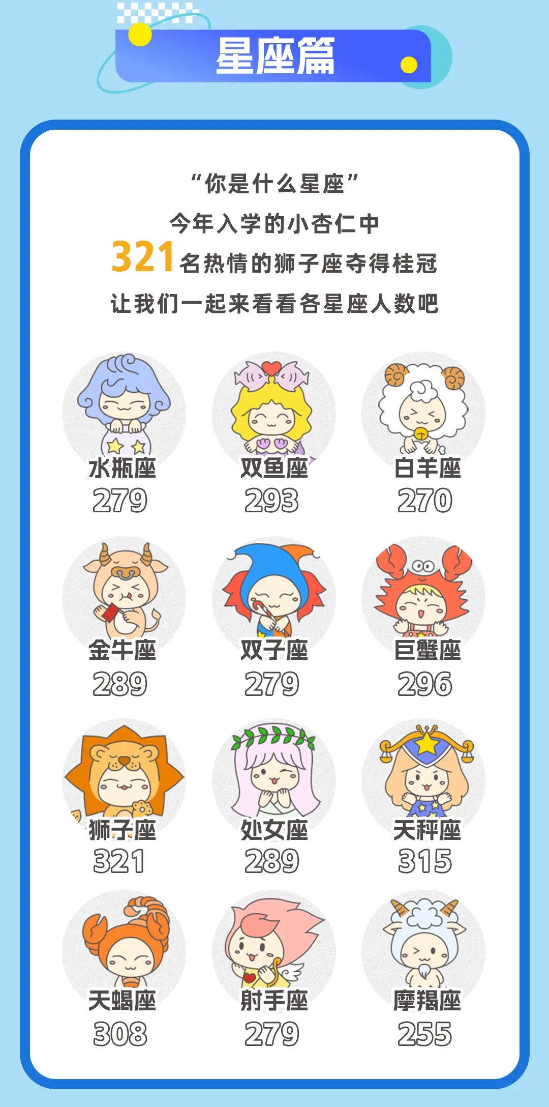 南京中醫(yī)藥大學(xué)2025級本科新生大數(shù)據(jù)發(fā)布！9.jpg