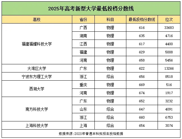 風(fēng)頭蓋過985高校！2025年這類“新”大學(xué)，火了！.png