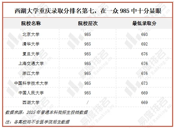 風(fēng)頭蓋過985高校！2025年這類“新”大學(xué)，火了！2.png