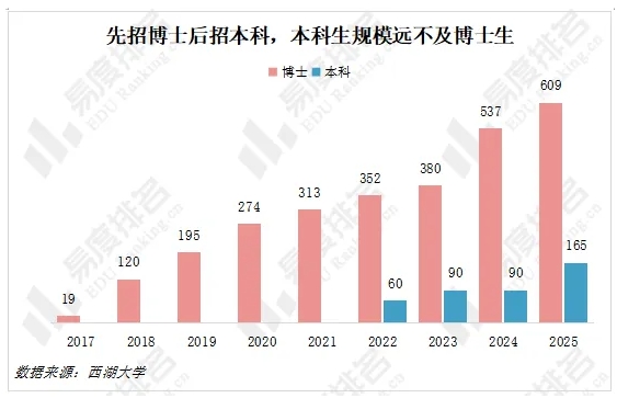 風(fēng)頭蓋過985高校！2025年這類“新”大學(xué)，火了！3.png
