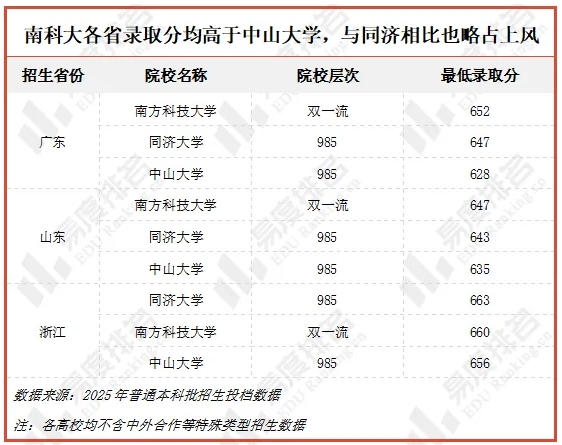 風(fēng)頭蓋過985高校！2025年這類“新”大學(xué)，火了！5.png