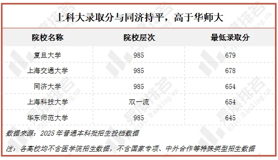 風(fēng)頭蓋過985高校！2025年這類“新”大學(xué)，火了！6.png