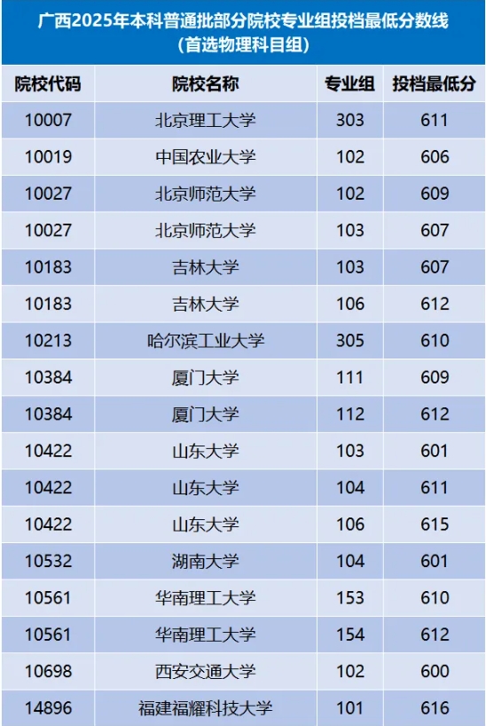 風(fēng)頭蓋過985高校！2025年這類“新”大學(xué)，火了！7.png