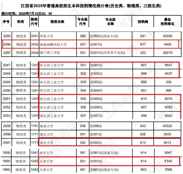 風(fēng)頭蓋過985高校！2025年這類“新”大學(xué)，火了！8.png
