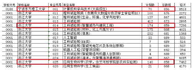 風(fēng)頭蓋過985高校！2025年這類“新”大學(xué)，火了！9.png