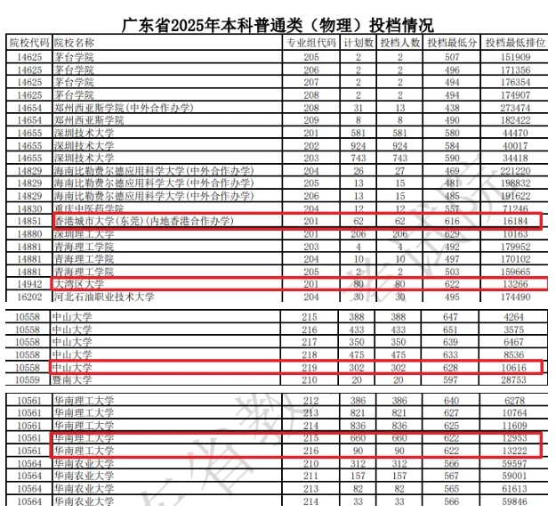 風(fēng)頭蓋過985高校！2025年這類“新”大學(xué)，火了！11.png