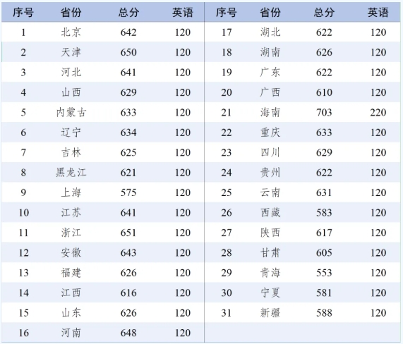 吉林大學(xué)2025級(jí)本科新生二次選拔通知發(fā)布！.png