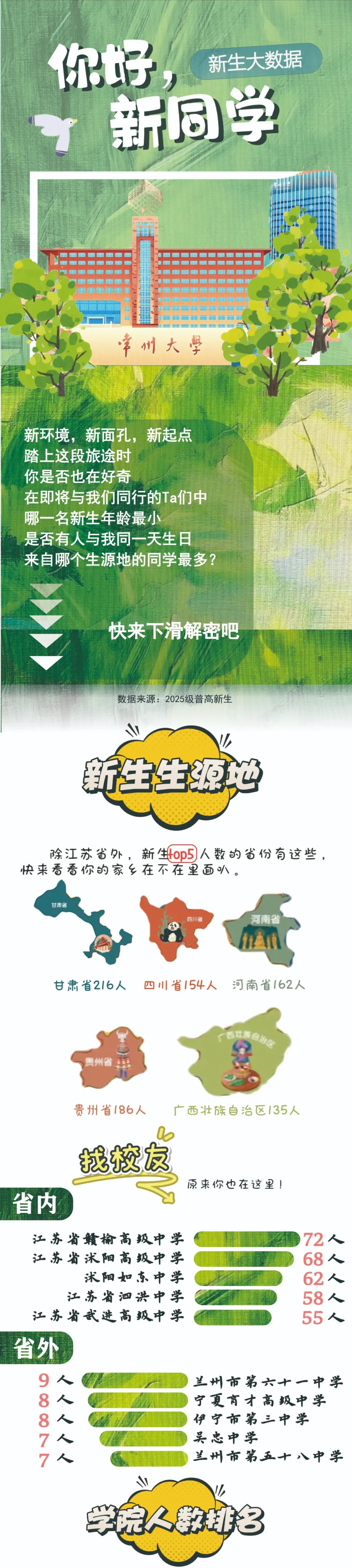 常州大學(xué)2025級本科新生數(shù)據(jù)大揭秘！.jpg
