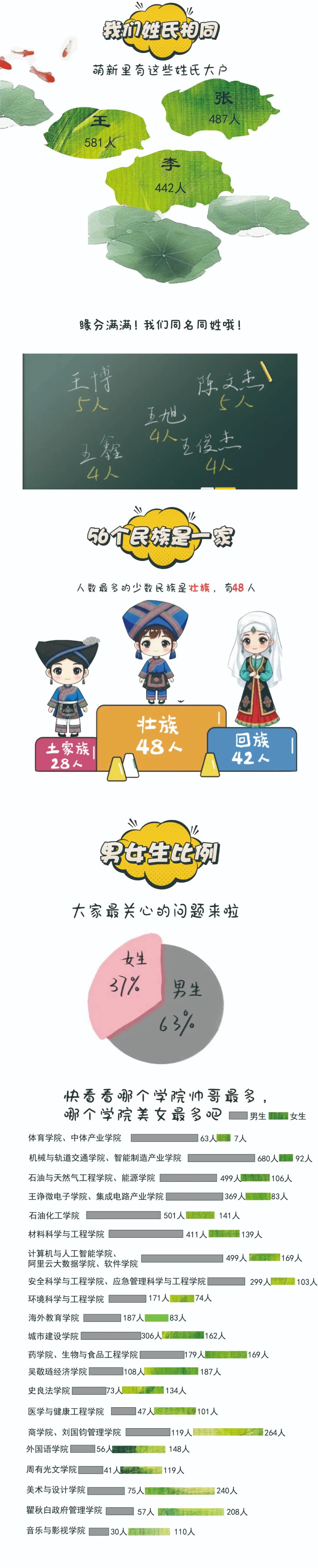 常州大學(xué)2025級本科新生數(shù)據(jù)大揭秘！3.jpg