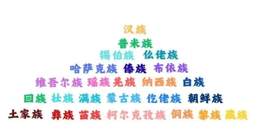 北京外國(guó)語(yǔ)大學(xué)2025級(jí)新生大數(shù)據(jù)公布！哪所中學(xué)錄取考生最多？2.png