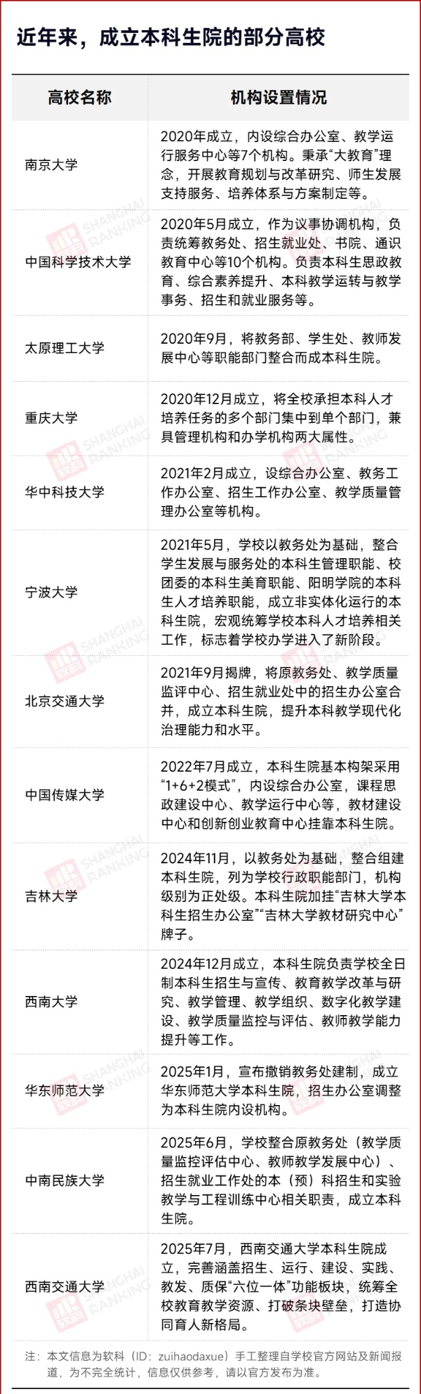 多所高校，教務(wù)處沒了！3_副本.jpg