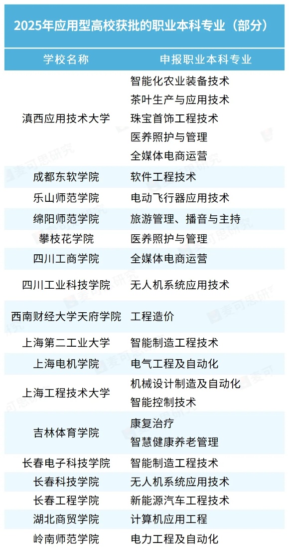 中共中央、國務(wù)院：鼓勵應(yīng)用本科辦職業(yè)技術(shù)學(xué)院_副本.jpg