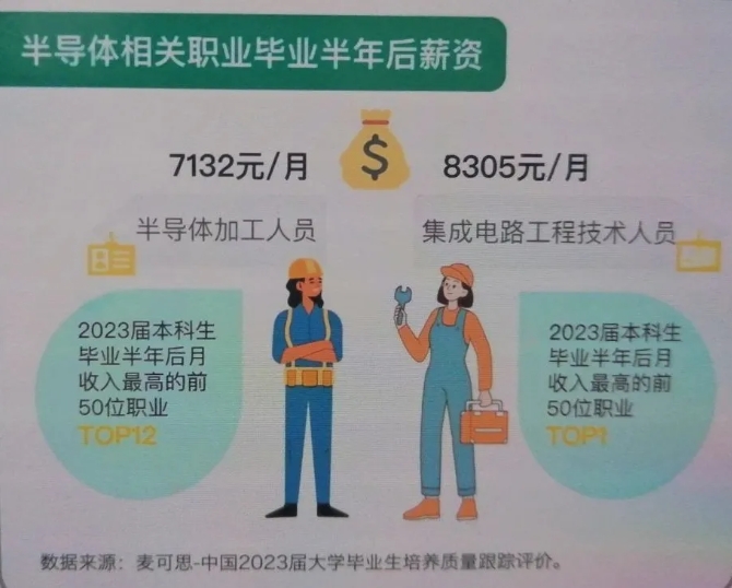 人均年薪30萬+的 “香餑餑” 行業(yè)，選對(duì)院校專業(yè)少走彎路！.png