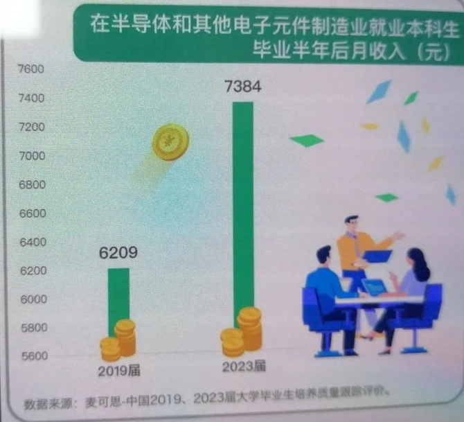 人均年薪30萬+的 “香餑餑” 行業(yè)，選對(duì)院校專業(yè)少走彎路！2.png