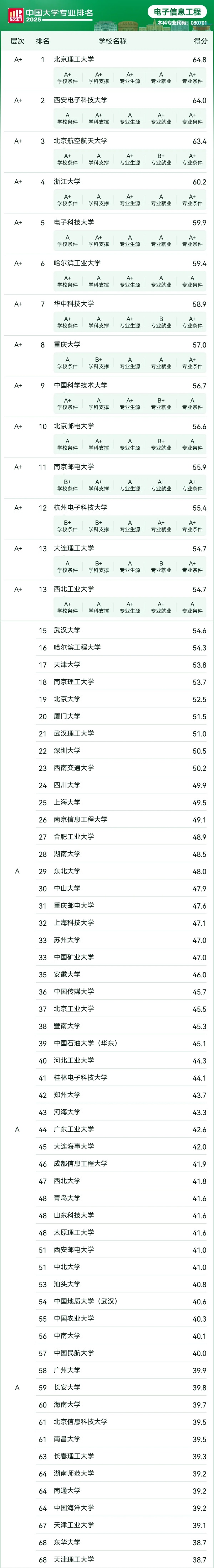 人均年薪30萬+的 “香餑餑” 行業(yè)，選對(duì)院校專業(yè)少走彎路！3_副本.jpg