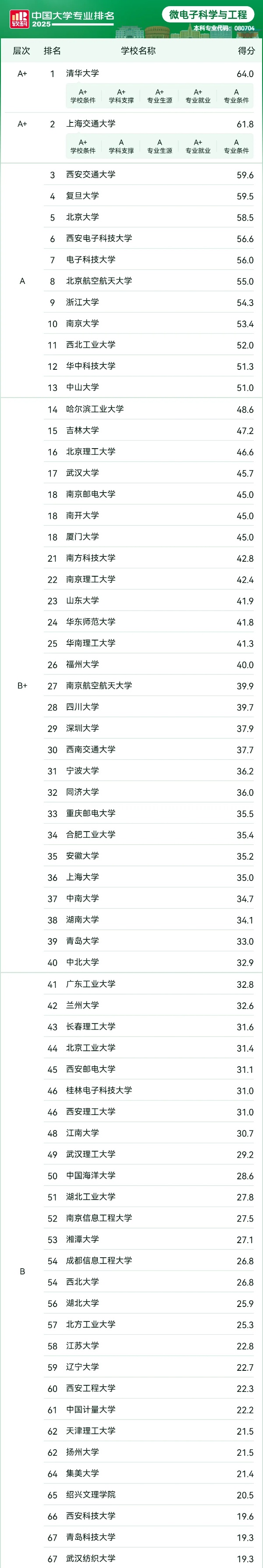 人均年薪30萬+的 “香餑餑” 行業(yè)，選對(duì)院校專業(yè)少走彎路！5_副本.jpg
