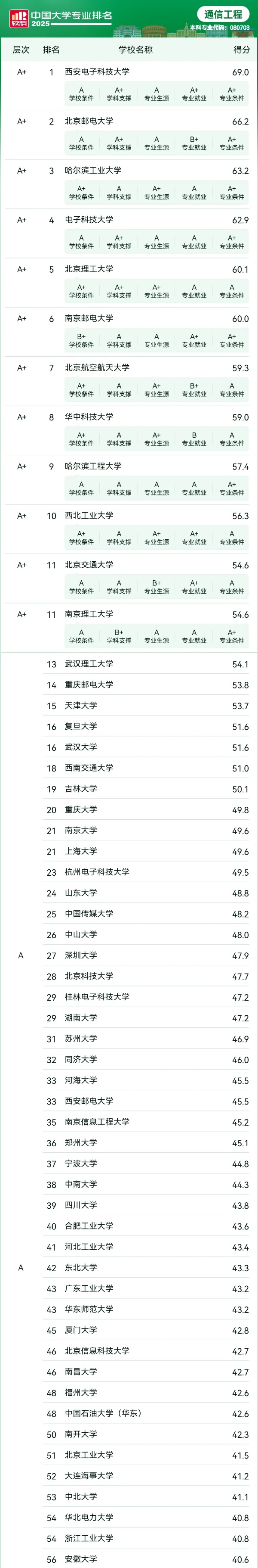 人均年薪30萬+的 “香餑餑” 行業(yè)，選對(duì)院校專業(yè)少走彎路！6_副本.jpg