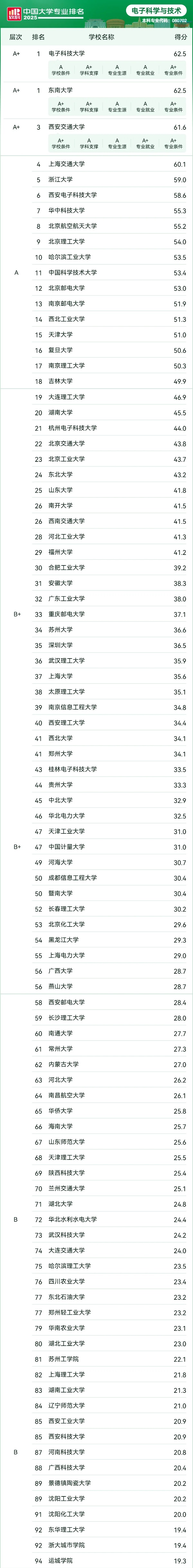 人均年薪30萬+的 “香餑餑” 行業(yè)，選對(duì)院校專業(yè)少走彎路！8_副本.jpg