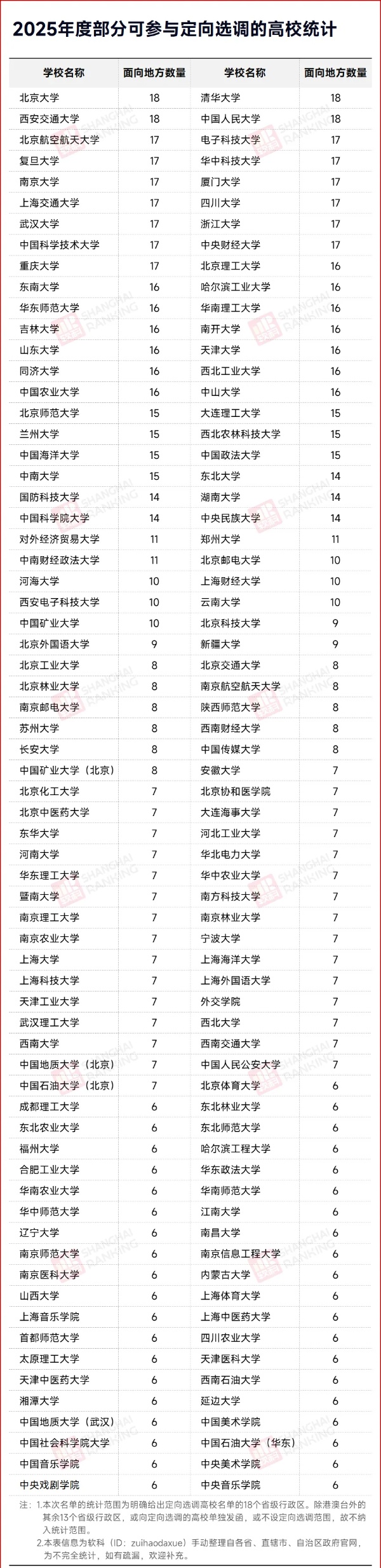 2025選調(diào)，誰是最“搶手”高校？3_副本.jpg