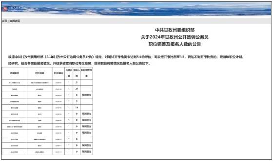 2025選調(diào)，誰是最“搶手”高校？5.png