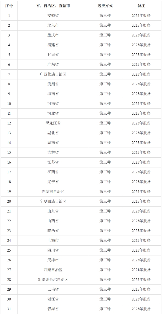 2025年中國化學(xué)奧林匹克決賽省隊隊員選拔方式公布！.png