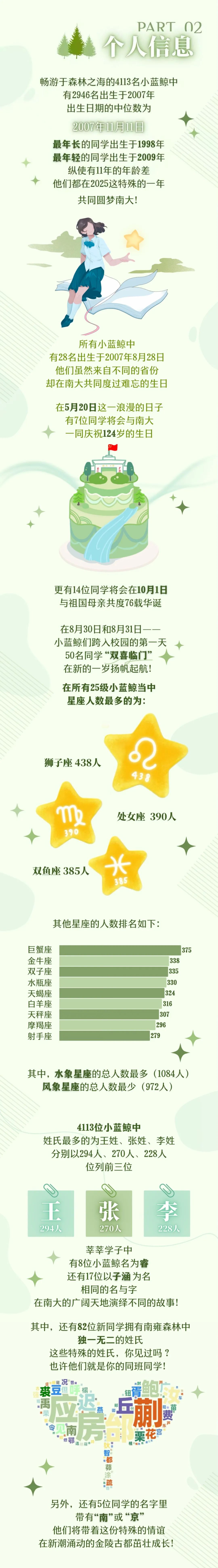探秘“寶藏新生”！南大2025級本科新生大數(shù)據(jù)出爐2.jpg