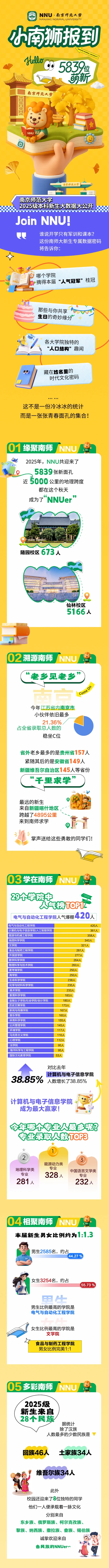 南師2025級(jí)本科新生數(shù)據(jù)大揭秘！_副本.jpg