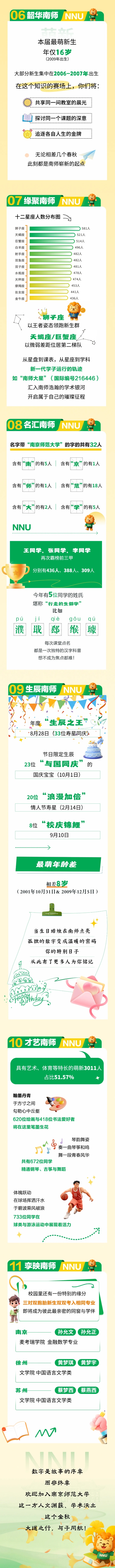 南師2025級(jí)本科新生數(shù)據(jù)大揭秘！2_副本.jpg