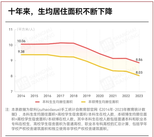 多所大學(xué)明確：專碩，不提供宿舍2.png
