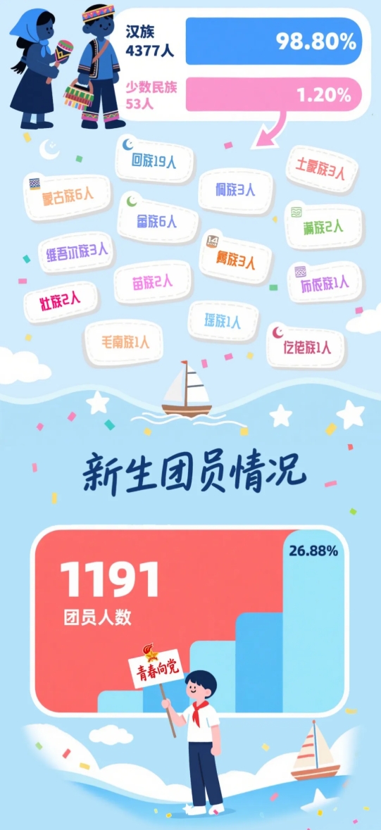 南京鐵道職業(yè)技術(shù)學(xué)院2025屆新生大數(shù)據(jù)揭秘啦！2.png