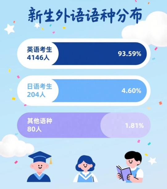 南京鐵道職業(yè)技術(shù)學(xué)院2025屆新生大數(shù)據(jù)揭秘啦！3.png