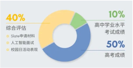 昆山杜克大學(xué)VS上海紐約大學(xué)的AI面試考什么？有何區(qū)別？.png