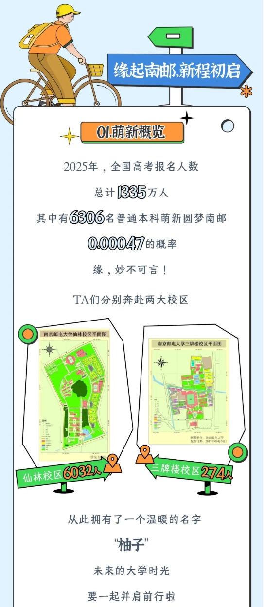 南京郵電大學(xué)2025級(jí)新生大數(shù)據(jù)來了！3.png
