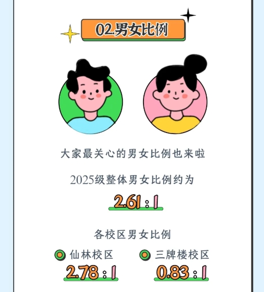 南京郵電大學(xué)2025級(jí)新生大數(shù)據(jù)來了！4.png