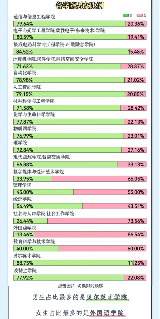 南京郵電大學(xué)2025級(jí)新生大數(shù)據(jù)來了！5.png