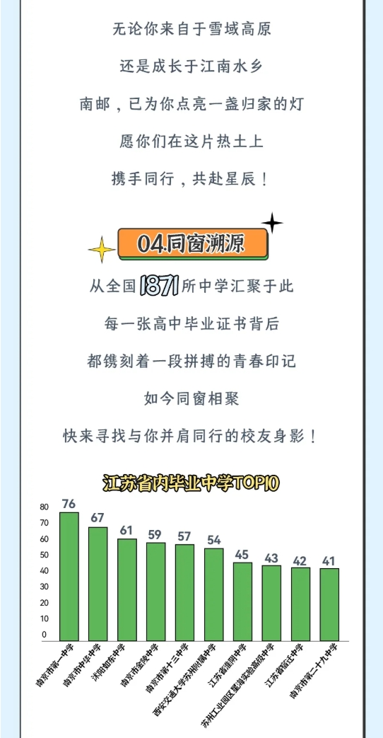 南京郵電大學(xué)2025級(jí)新生大數(shù)據(jù)來了！8.png