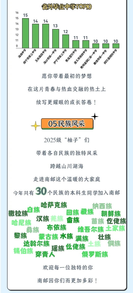 南京郵電大學(xué)2025級(jí)新生大數(shù)據(jù)來了！9.png